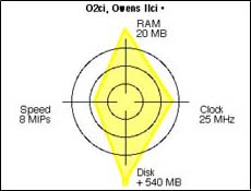 Radial Graph 1