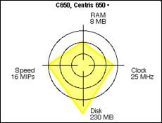 Radial Graph 2